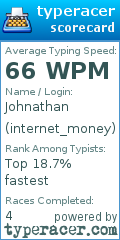 Scorecard for user internet_money