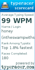 Scorecard for user intheswampwithshrek