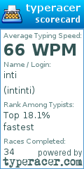 Scorecard for user intinti