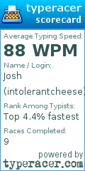 Scorecard for user intolerantcheese