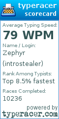 Scorecard for user introstealer