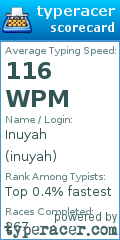 Scorecard for user inuyah