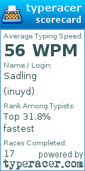 Scorecard for user inuyd
