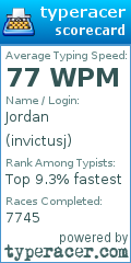 Scorecard for user invictusj