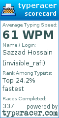 Scorecard for user invisible_rafi