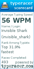 Scorecard for user invisible_shark
