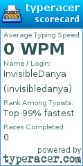 Scorecard for user invisibledanya