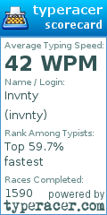 Scorecard for user invnty