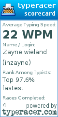 Scorecard for user inzayne