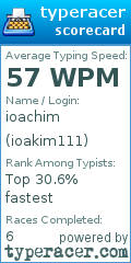Scorecard for user ioakim111