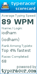 Scorecard for user iodham