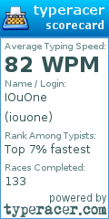 Scorecard for user iouone