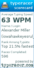 Scorecard for user iowahawkeyesrul_06