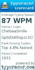Scorecard for user ip0d34thsp1r1t