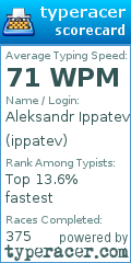 Scorecard for user ippatev