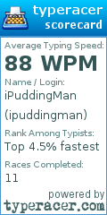 Scorecard for user ipuddingman