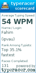 Scorecard for user ipvau