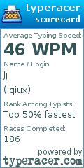 Scorecard for user iqiux