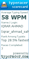 Scorecard for user iqrar_ahmad_saharanpur