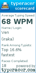 Scorecard for user iraka
