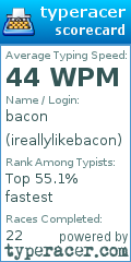 Scorecard for user ireallylikebacon