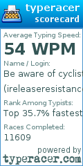 Scorecard for user ireleaseresistance