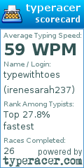 Scorecard for user irenesarah237