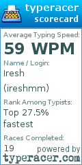 Scorecard for user ireshmm