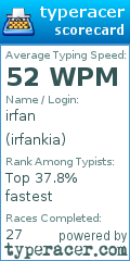 Scorecard for user irfankia