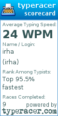 Scorecard for user irha