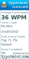 Scorecard for user irodr5056