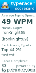 Scorecard for user ironknight69