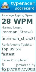 Scorecard for user ironman_straw8