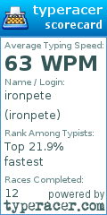 Scorecard for user ironpete