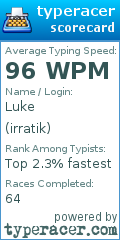 Scorecard for user irratik