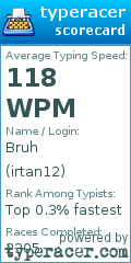 Scorecard for user irtan12