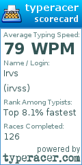 Scorecard for user irvss