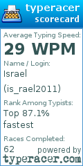 Scorecard for user is_rael2011
