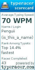 Scorecard for user is_this_a_name