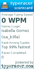 Scorecard for user isa_b3lla