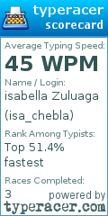 Scorecard for user isa_chebla