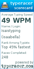 Scorecard for user isaabella