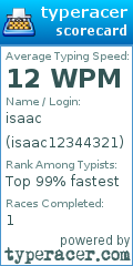 Scorecard for user isaac12344321