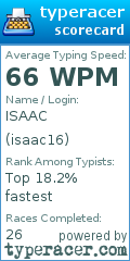 Scorecard for user isaac16