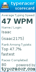 Scorecard for user isaac2175