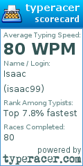 Scorecard for user isaac99
