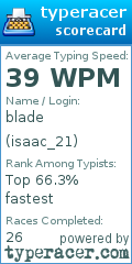 Scorecard for user isaac_21