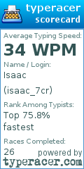 Scorecard for user isaac_7cr