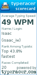 Scorecard for user isaac_iw