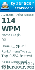 Scorecard for user isaac_typer
